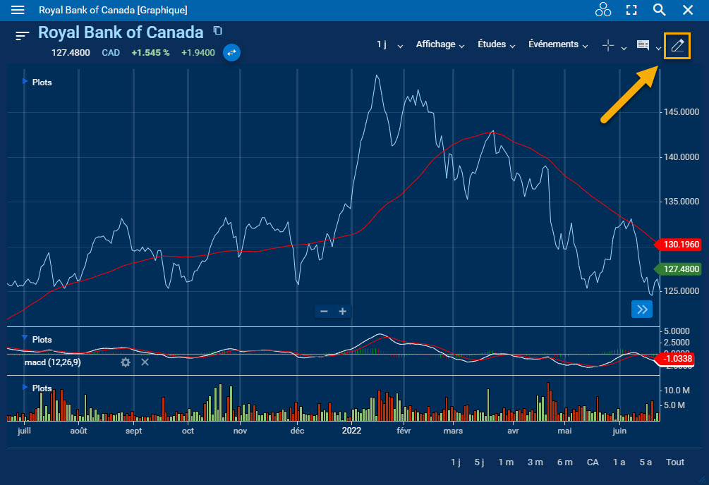 Icône en forme de crayon en surbrillance